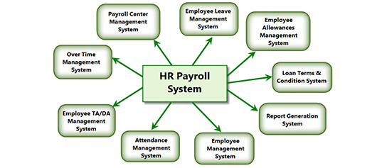 hrms payroll software